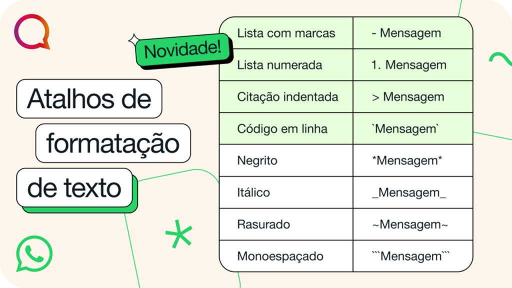 WhatsApp traz novidades para formatar mensagens com listas, citações e códigos