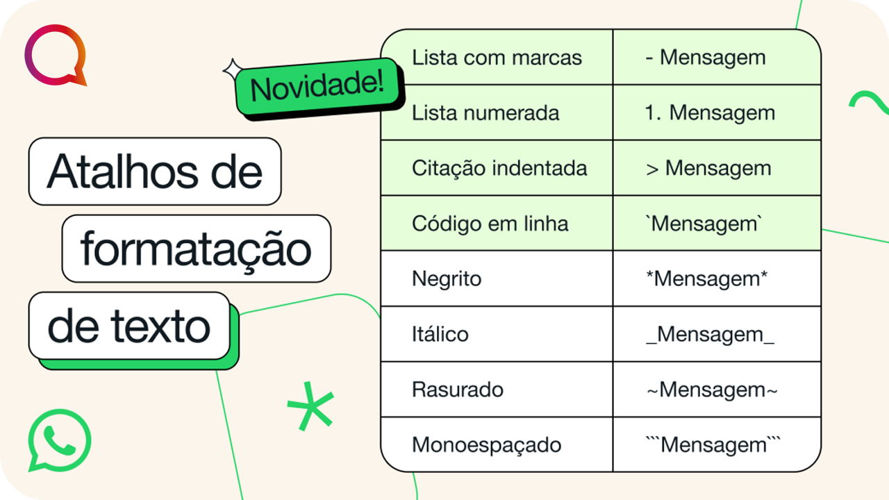 WhatsApp traz novidades para formatar mensagens com listas, citações e códigos