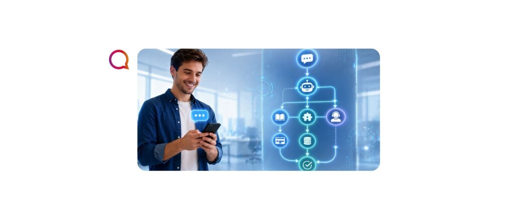 Deflection Inteligente: como a IA transforma atendimento em resolução automática