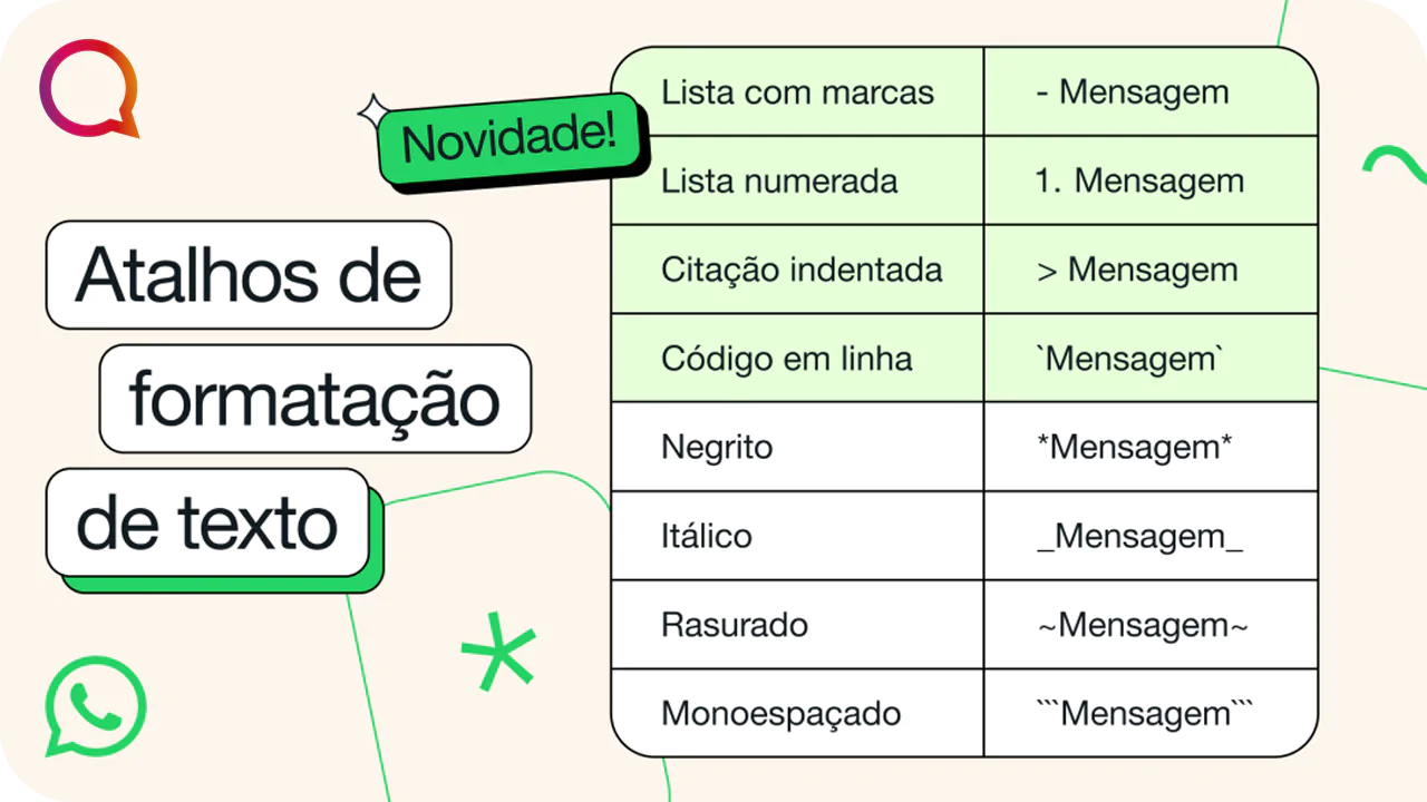 WhatsApp traz novidades para formatar mensagens com listas, citações e códigos